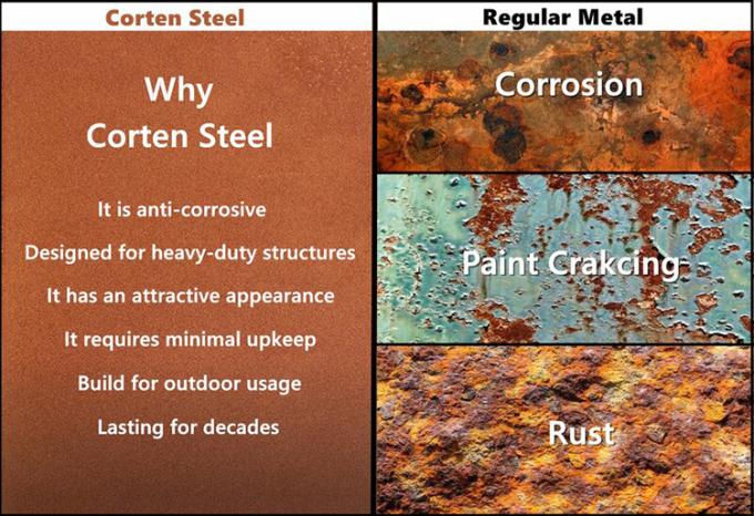 Corten χάλυβα υπαίθριο πυρκαγιάς κοιλωμάτων Patio υπαίθριο πυρκαγιάς κοιλωμάτων κήπων πυρκαγιάς κοίλωμα πυρκαγιάς κύπελλων σκουριασμένο